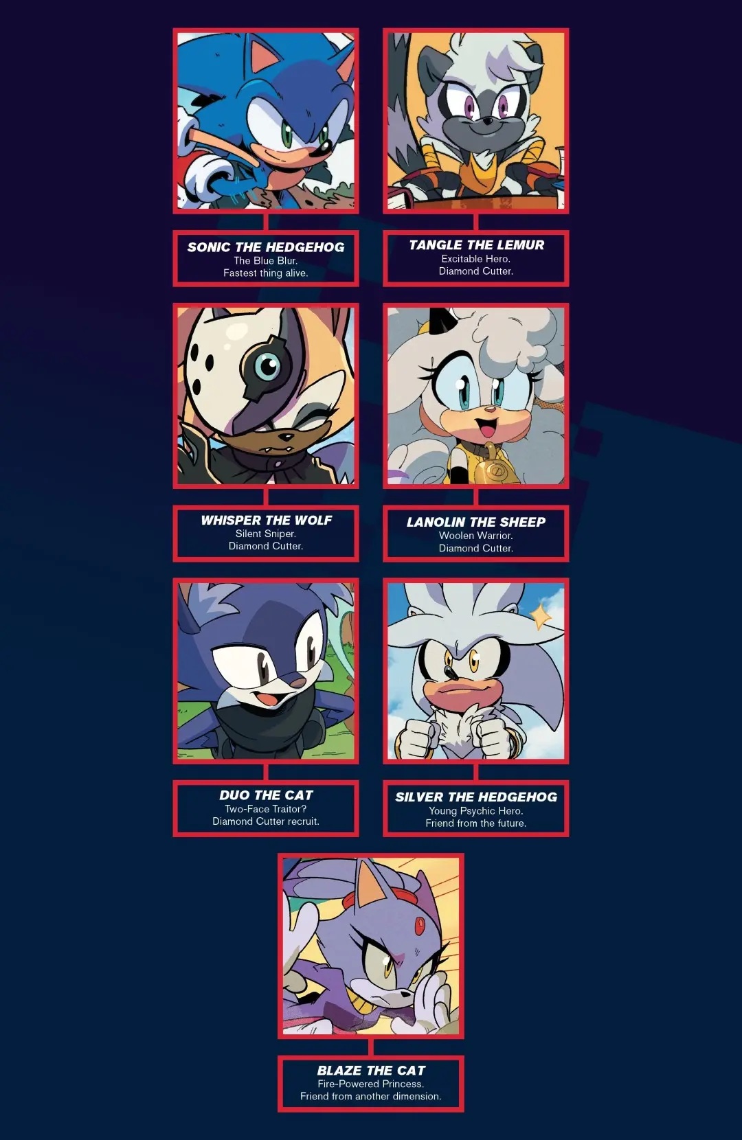 Sonic The Hedgehog #63 (2023) - Page 4